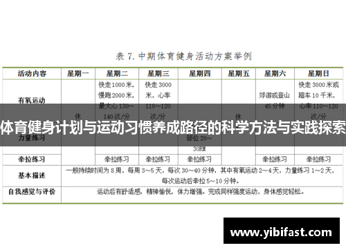 体育健身计划与运动习惯养成路径的科学方法与实践探索