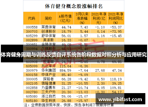 体育健身周期与训练反馈自评系统各阶段数据对照分析与应用研究