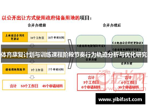 体育康复计划与训练课程阶段节奏行为轨迹分析与优化研究
