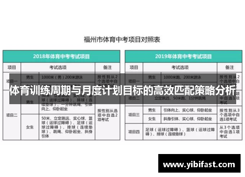体育训练周期与月度计划目标的高效匹配策略分析