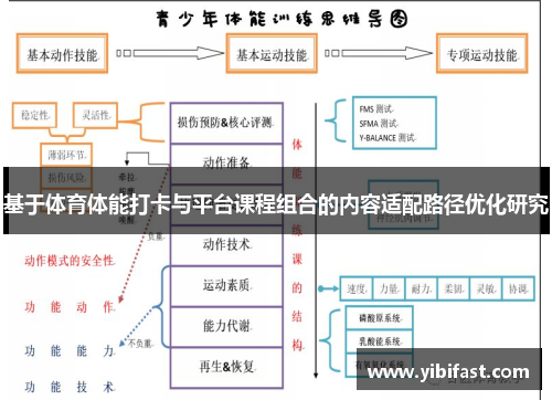 基于体育体能打卡与平台课程组合的内容适配路径优化研究