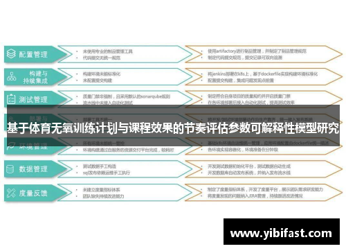 基于体育无氧训练计划与课程效果的节奏评估参数可解释性模型研究