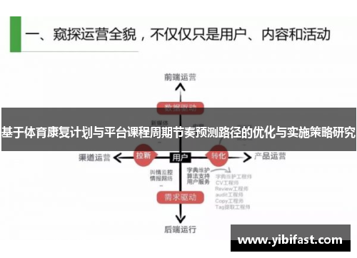 基于体育康复计划与平台课程周期节奏预测路径的优化与实施策略研究