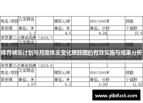 体育减重计划与月度体重变化跟踪图的有效实施与成果分析