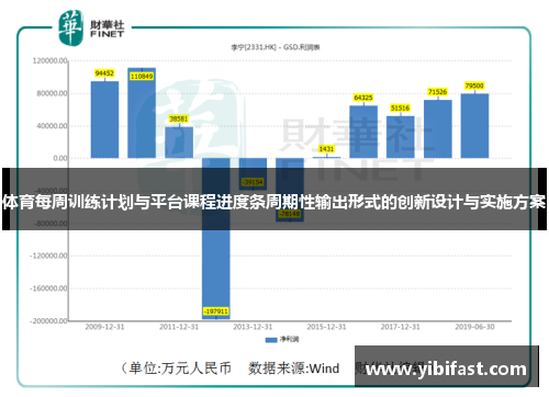 体育每周训练计划与平台课程进度条周期性输出形式的创新设计与实施方案