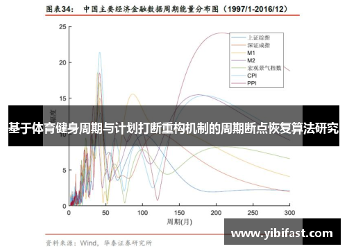 基于体育健身周期与计划打断重构机制的周期断点恢复算法研究